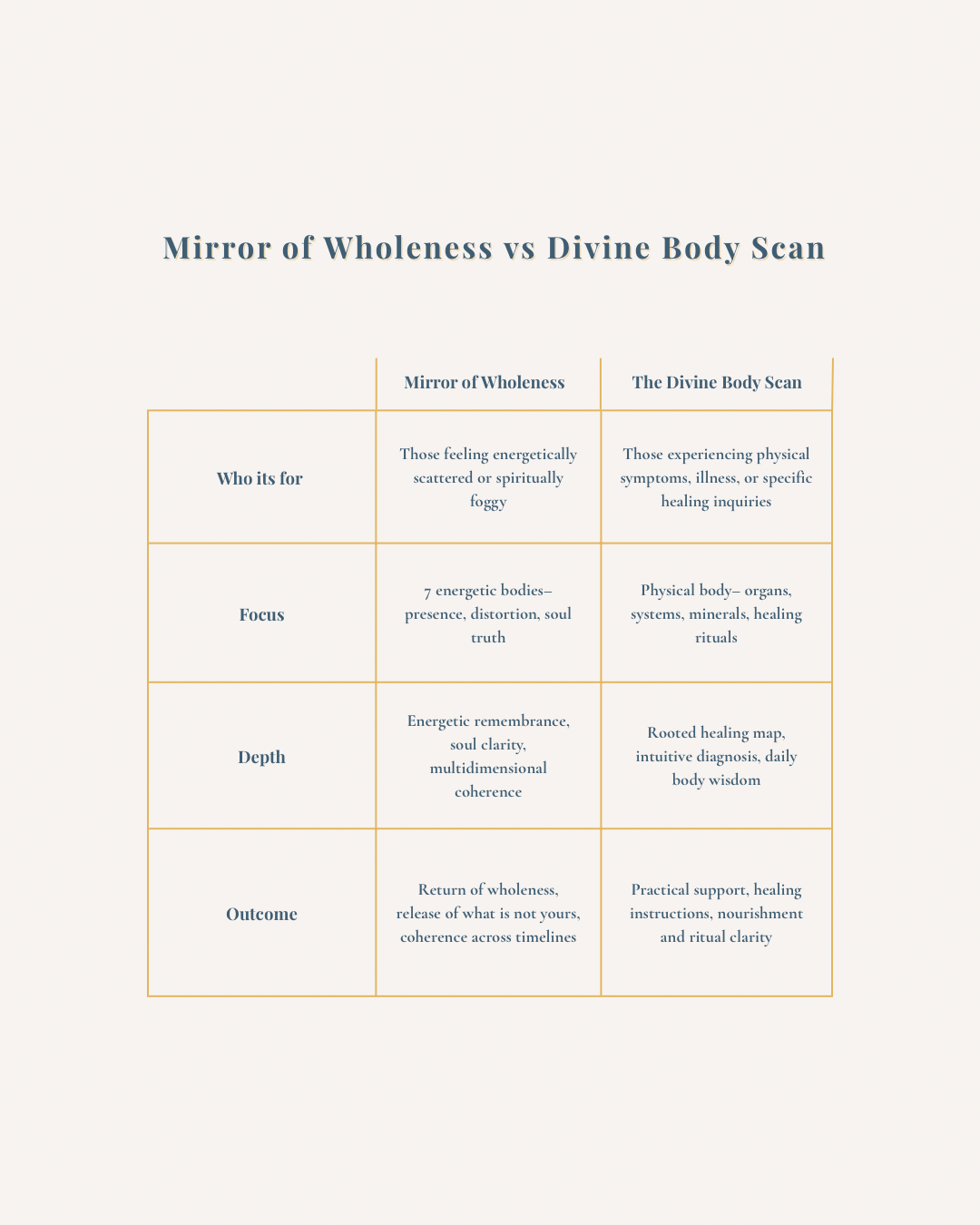 Mirror of Wholeness – The Divine 7 Body Scan